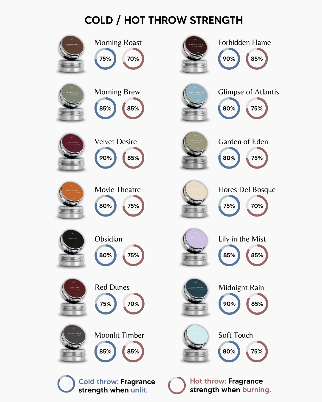 Travel Tin Candle [Individual]