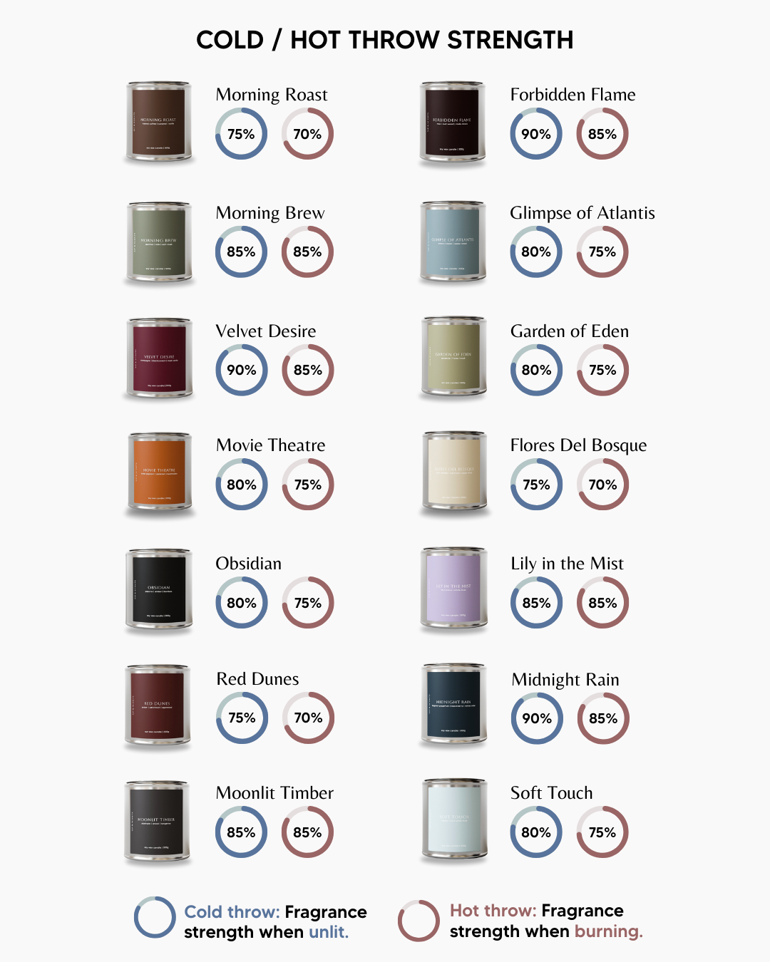 BUY 3 GET 1 FREE [CLEARANCE SALE]