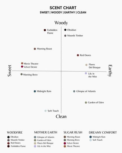 Travel Tin Candle [Individual]